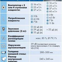Stop mucegai! рекуператоры! aer inchis? mucegai? плесень? miroase? recuperator рекуператор marley фото 2