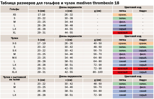 Компрессионные чулки фото после операции