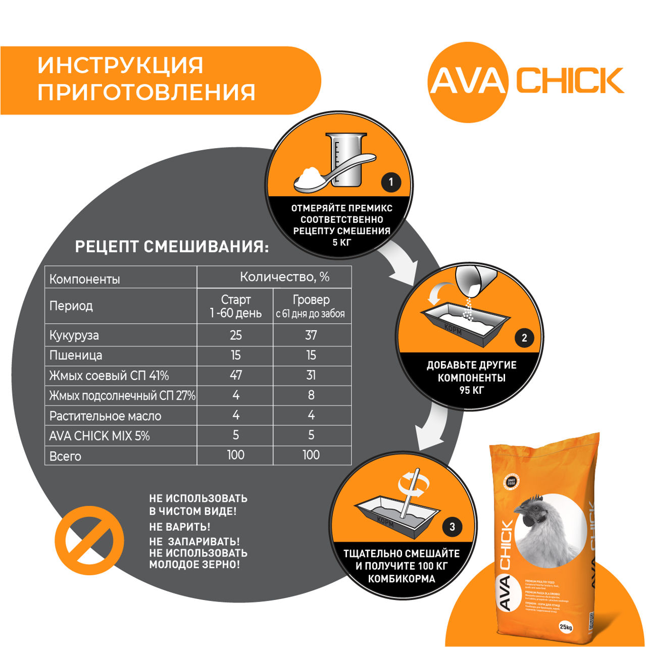 Premix Pentru Îngrășarea Curcanilor Ava Chick Mix 5%. foto 4