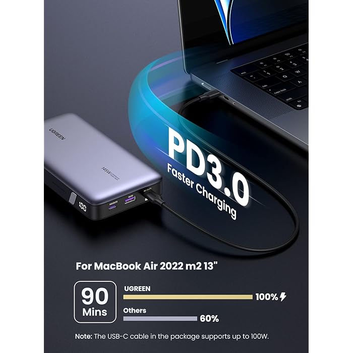 UGREEN Power Bank Portabil 145W 25000mAh 3-Porturi (pentru Laptop) foto 10