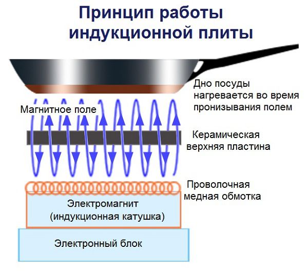 Ремонт. Газовых плит. Электро плит. foto 3
