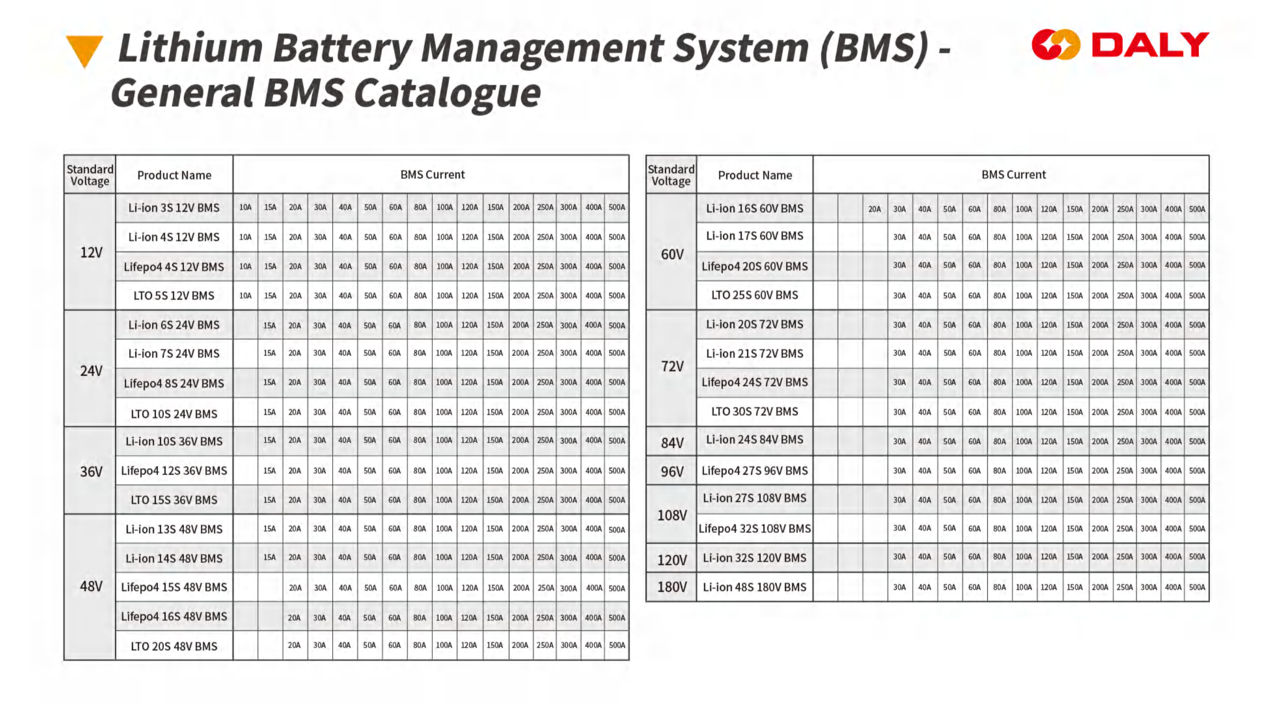 Li-ion Daly Bms Normal И Smart 12v 24v 36v 48v 60v 72v 84v 96v 108v 120v 180v В Наличии И На Заказ foto 2