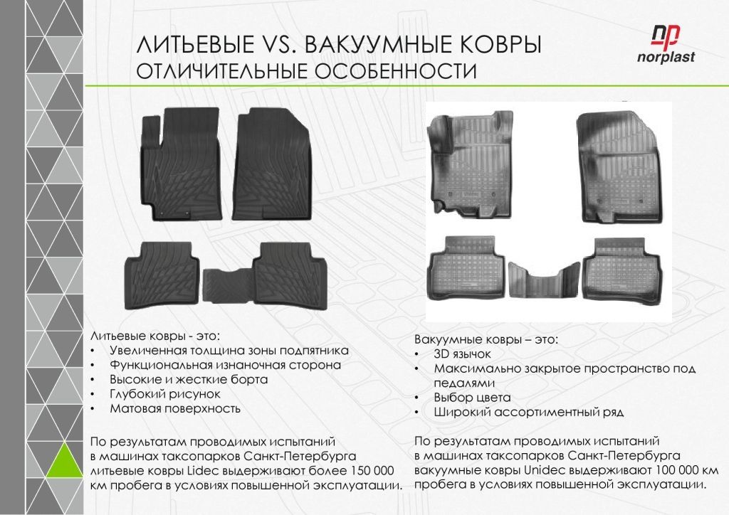 Calitativ covorase корыто moale poliuretan.коврики Unidec -надёжность защита.Burebista,108 фото 16