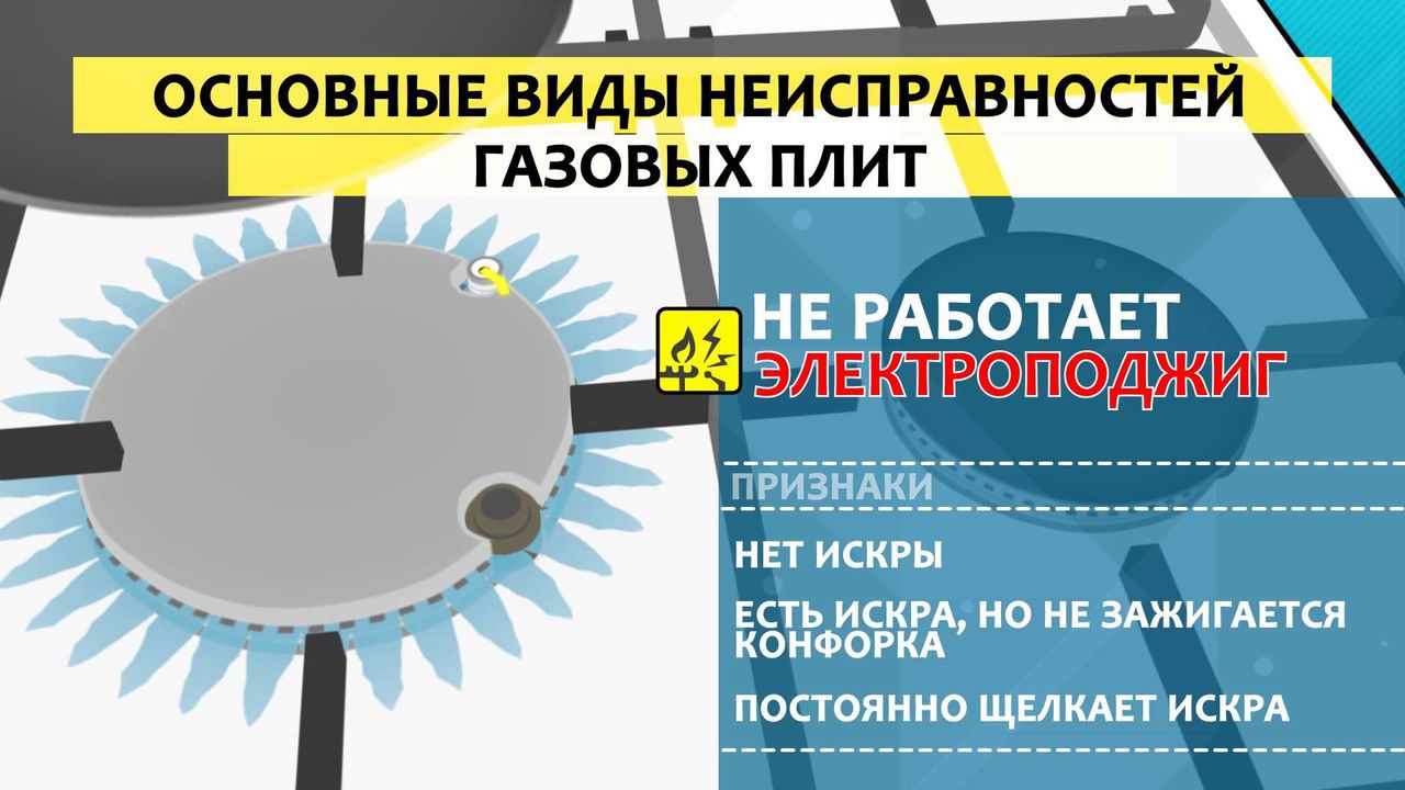 Ремонт. Газовых плит. Электро плит. foto 1