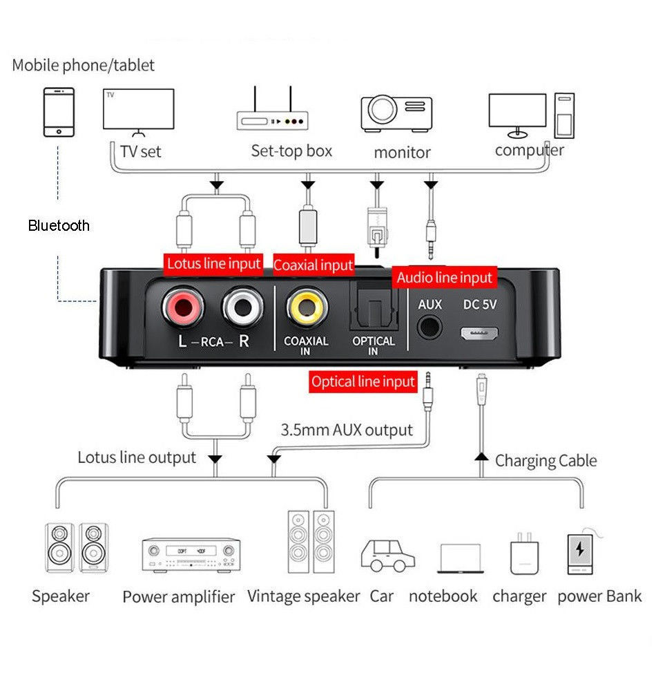 NFC Bluetooth 5.0 FM M6 с пультом управления Transmitter and Receiver bluetooth foto 7