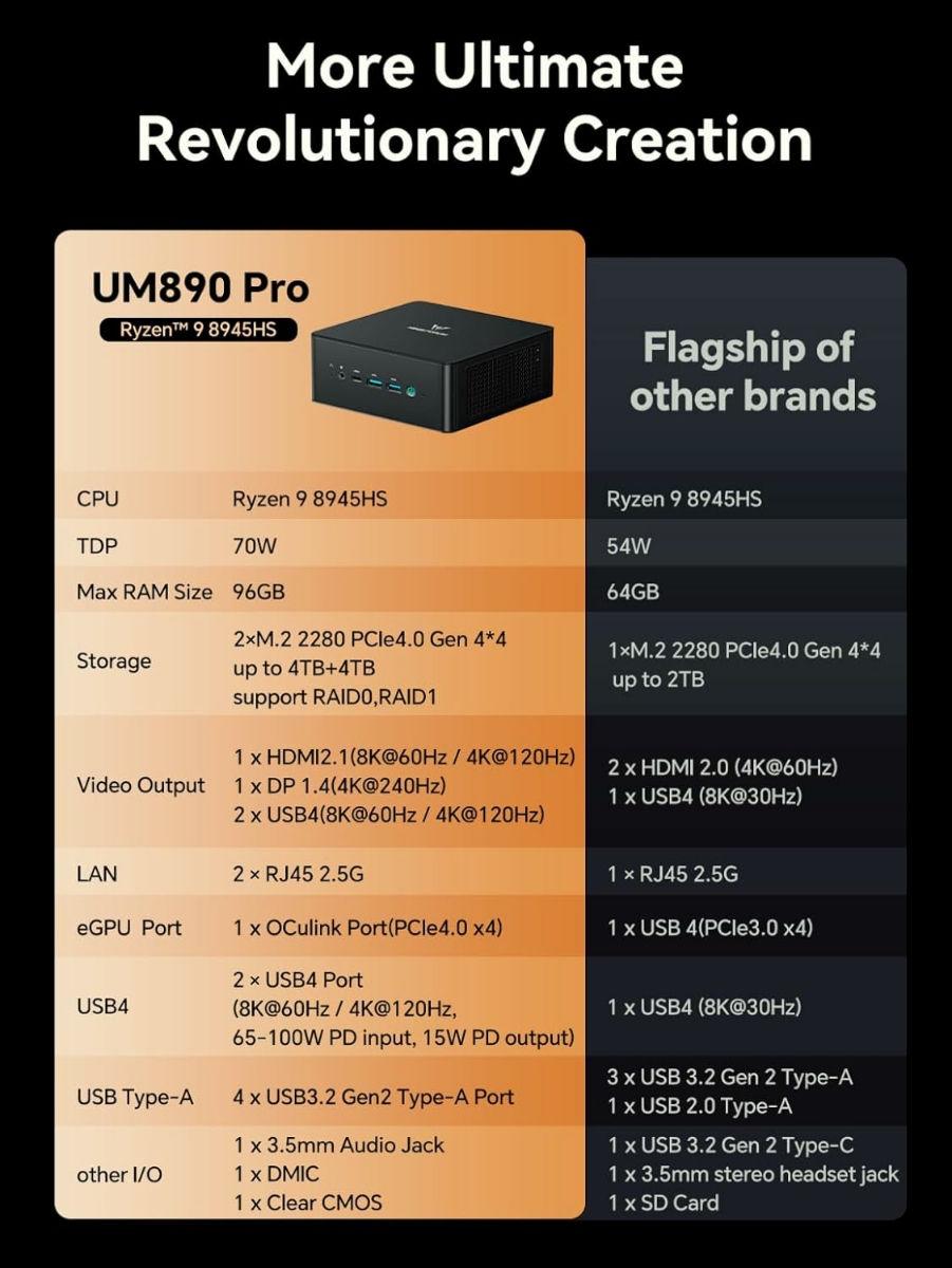 Gaming Mini PC / Ryzen 9 8945HS / Minisforum UM890 Pro / Nou Sigilat foto 8