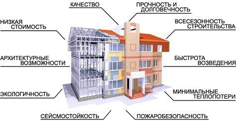 Проектирование и производство оцинкованных ЛСТК. Архитектурные и конструктивные решения foto 2