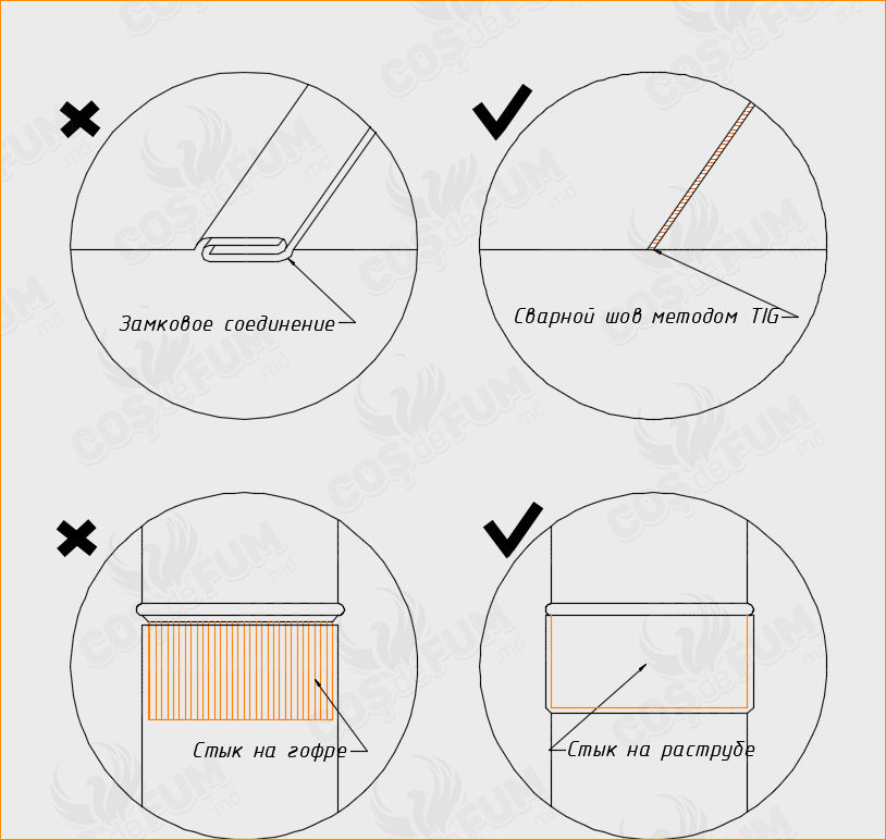 Cos de fum din inox izolat, sistem la cheie / Дымоход из нержавеющей стали, система под ключ foto 8