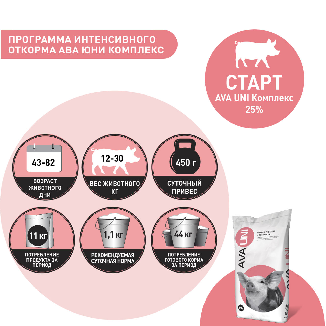 SPMV pentru porci AVA UNI Complex (Start 25%, Grover 15%, Finiș 10%). 25kg foto 5