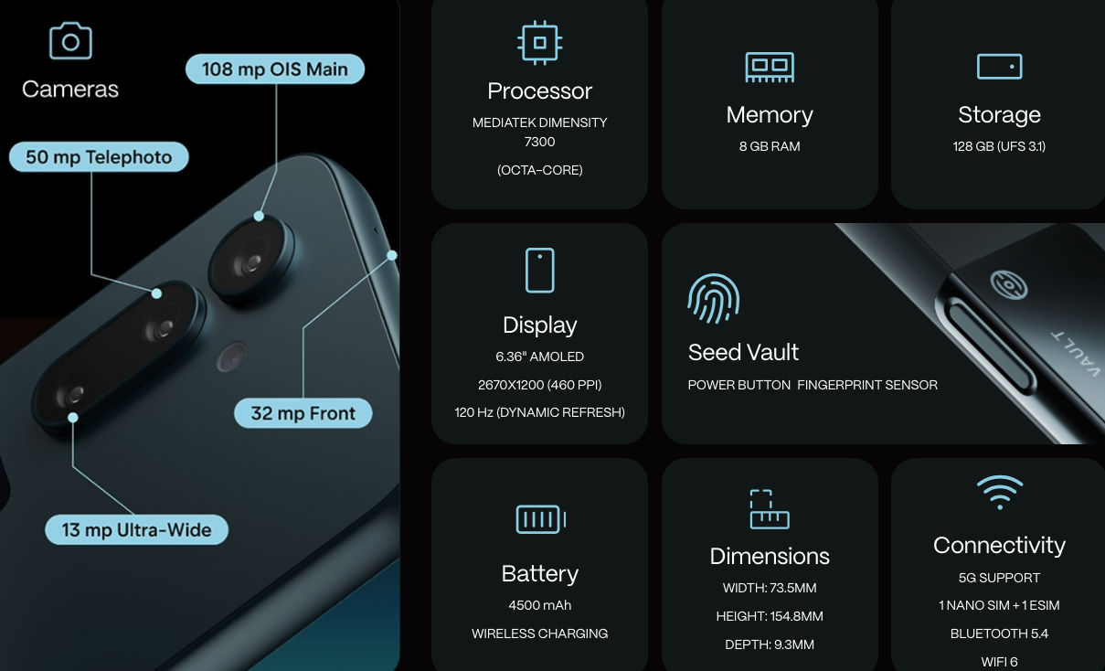 Solana Mobile Seeker 2 (+ AirDrops)