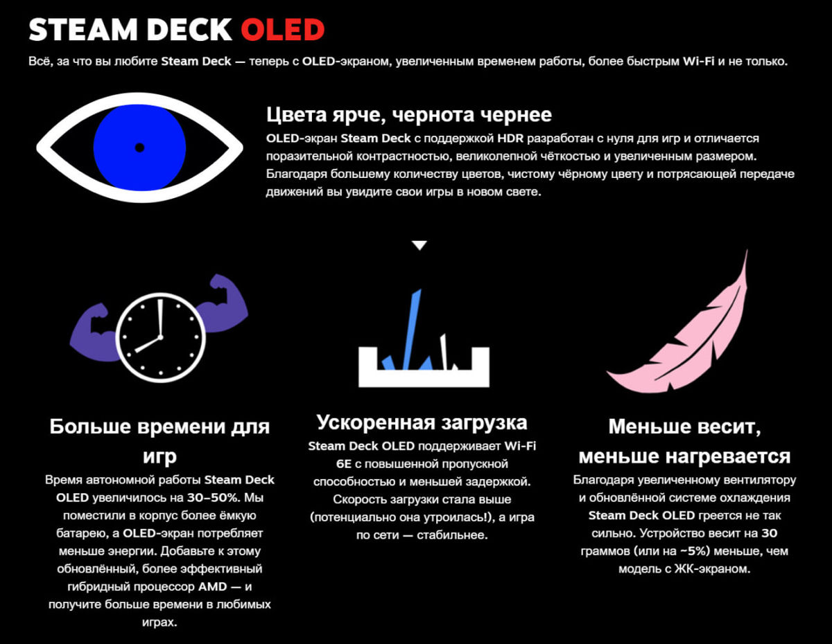 Steam Deck Oled 1TB (1000GB) от Valve Портативная консоль