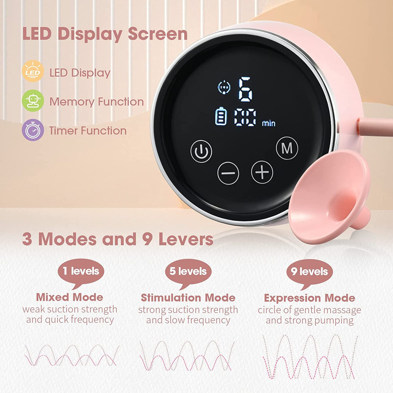 Pompă de sân electrică, 1400 mAh Dual 3 moduri foto 4
