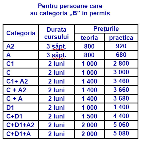 Școala auto UTM foto 5