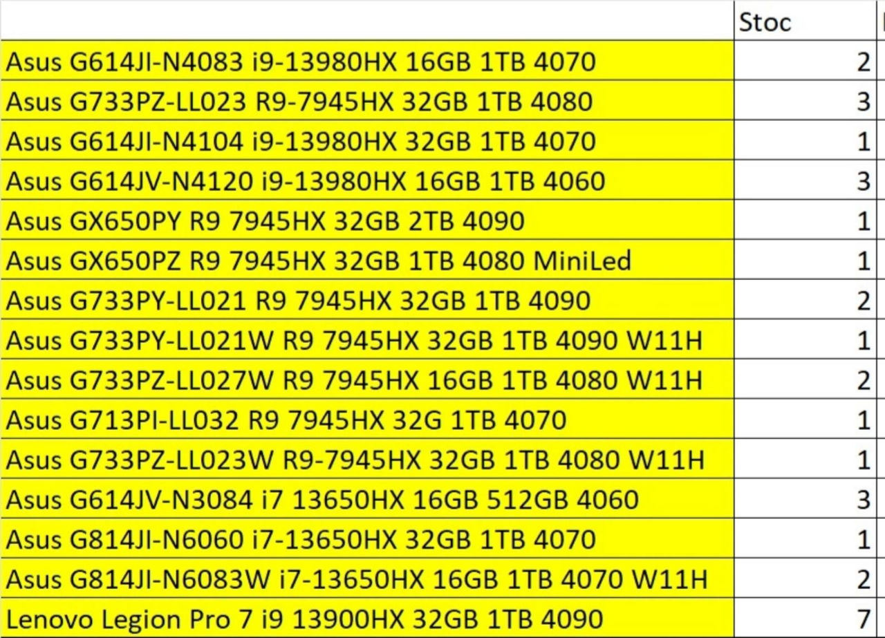 Новый ASUS ROG Strix SCAR 17. AMD Ryzen 9 7945HX 5.4GHz, 17.3" WQHD, 32GB, SSD 2TB. RTX 4090 16gb. foto 10