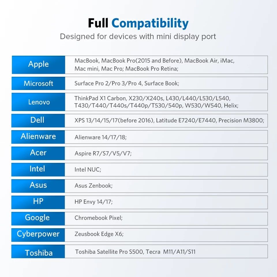 Adapter  Mini  Display PORT/DisPLay port to HDMI.VGA.DVI фото 4