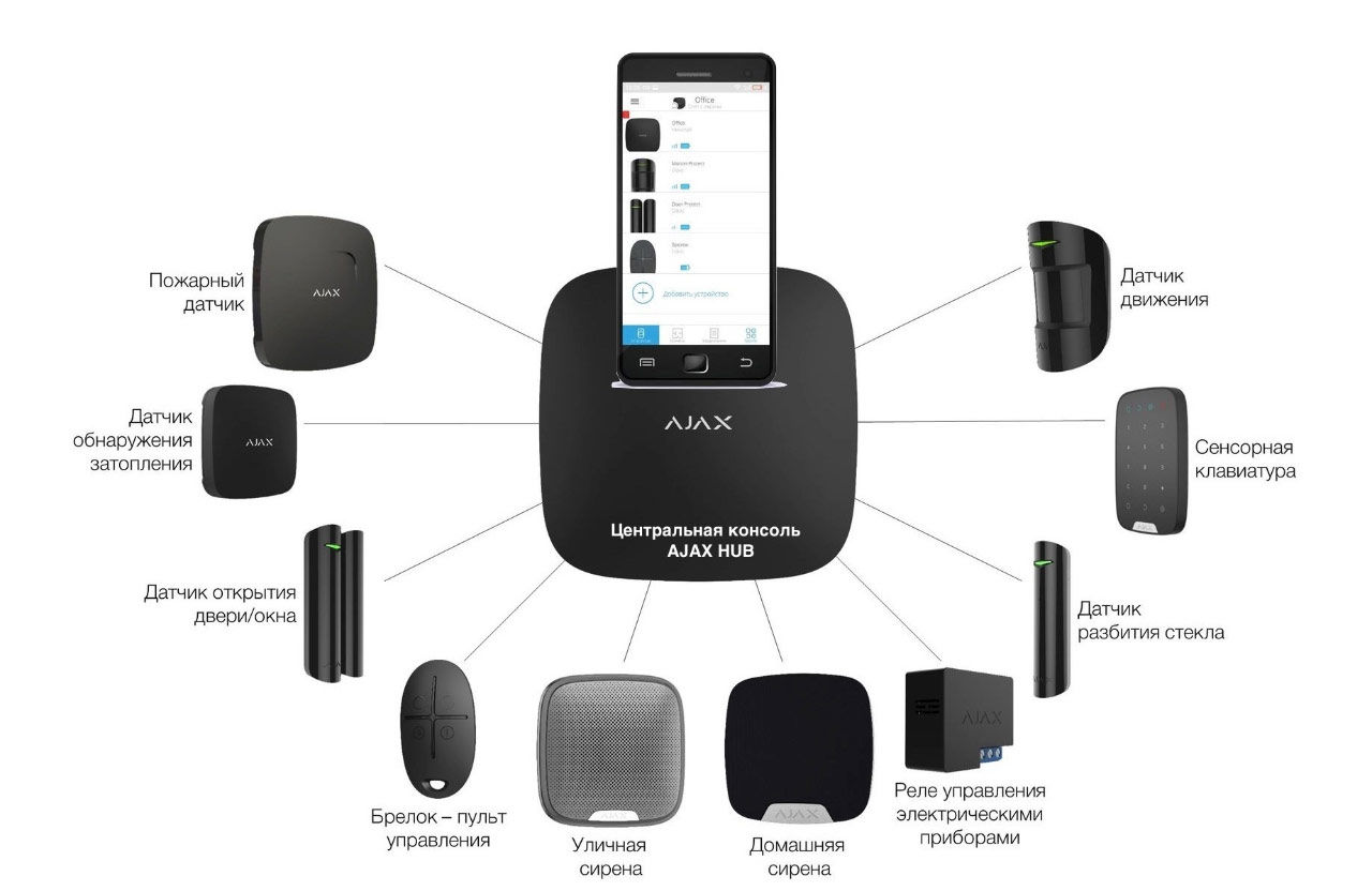 Ajax - беспроводная система охранно-пожарной сигнализация для квартиры, дома, офиса foto 10