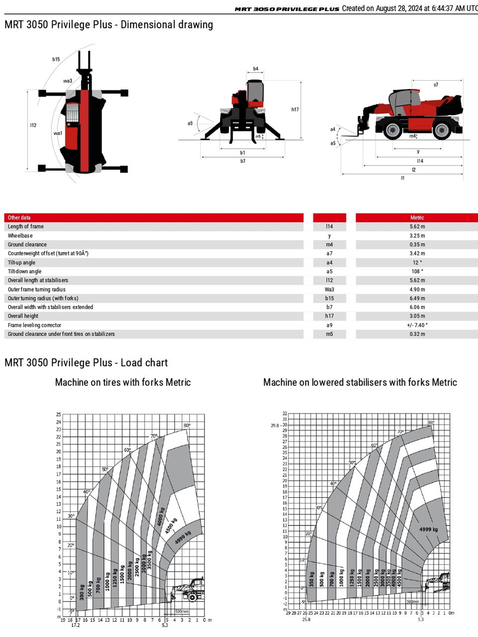 Manitou MRT 3050 privilege +, 2018, стрела на 30 метров foto 3