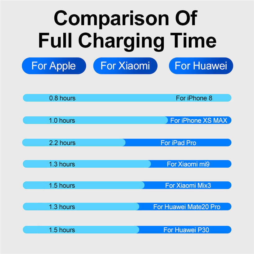 MagSafe Wireless Charger Magnetic 15W Беспроводное зарядное устройство 15 ватт foto 2