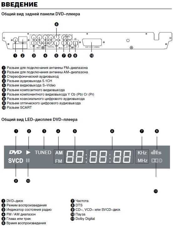 Bbk dk1005s фото