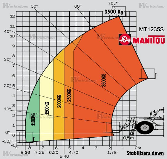 Телескопический погрузчик Manitou MT 1235 2008 foto 3