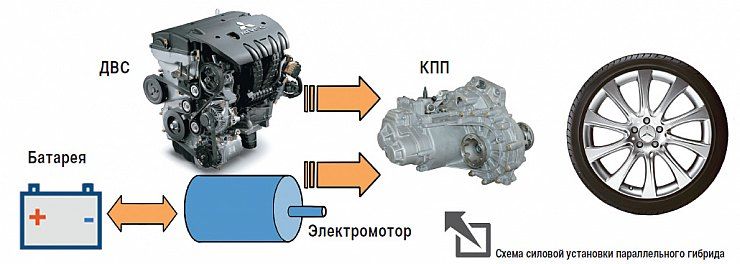 Ремонт гибридных автомобилей ярославль