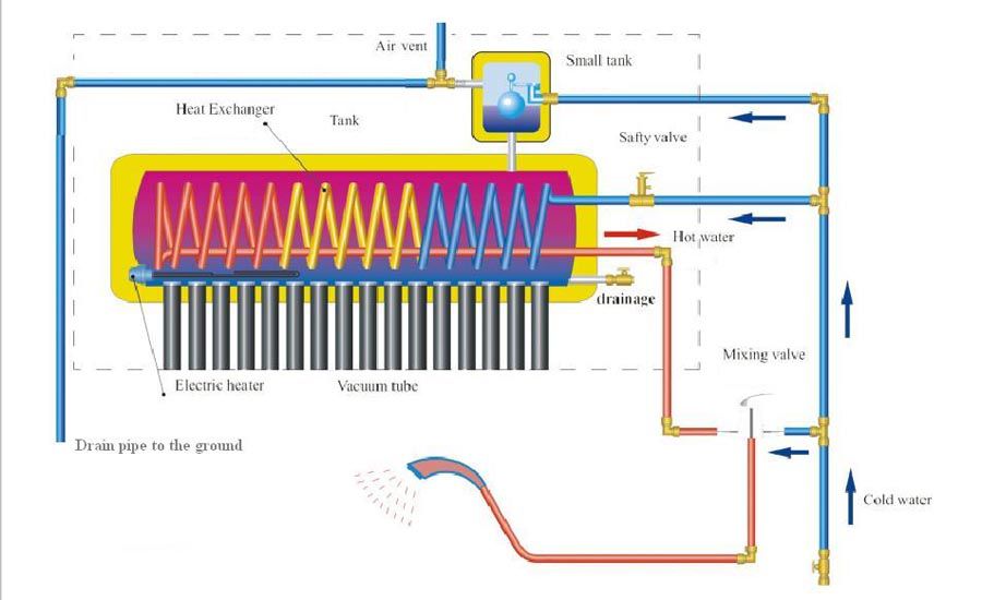 Солнечные водонагреватели , panou boiler solar pentru apa . 150 litr 7000 lei. 200 litr- 7900 lei фото 5