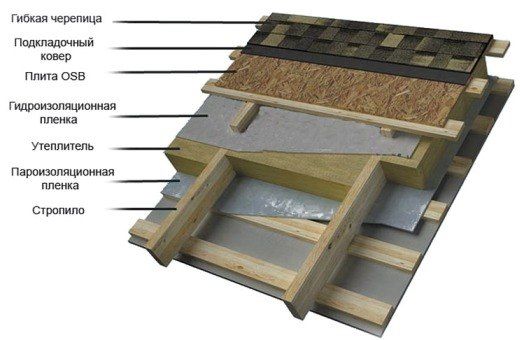 Кровельные и фасадные пленки / pelicula pentru acoperis si fasad strotex, roofmaster foto 3