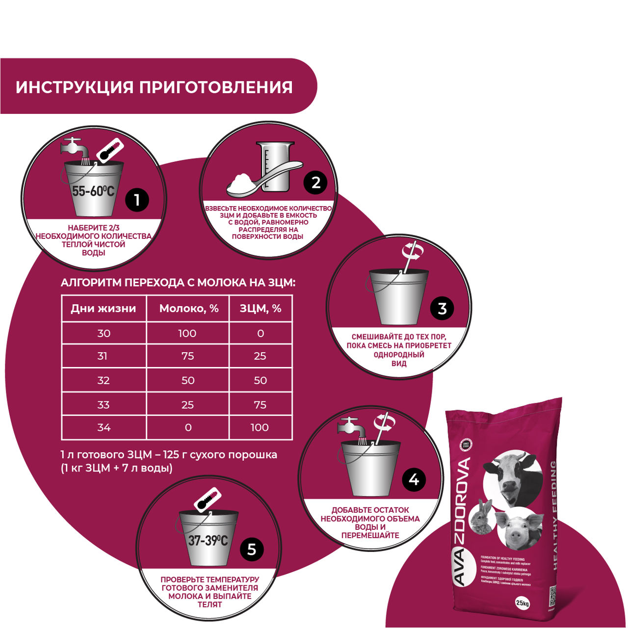 Îli Pentru Viței Ava Zdorova Vitamilk. 25kg foto 3
