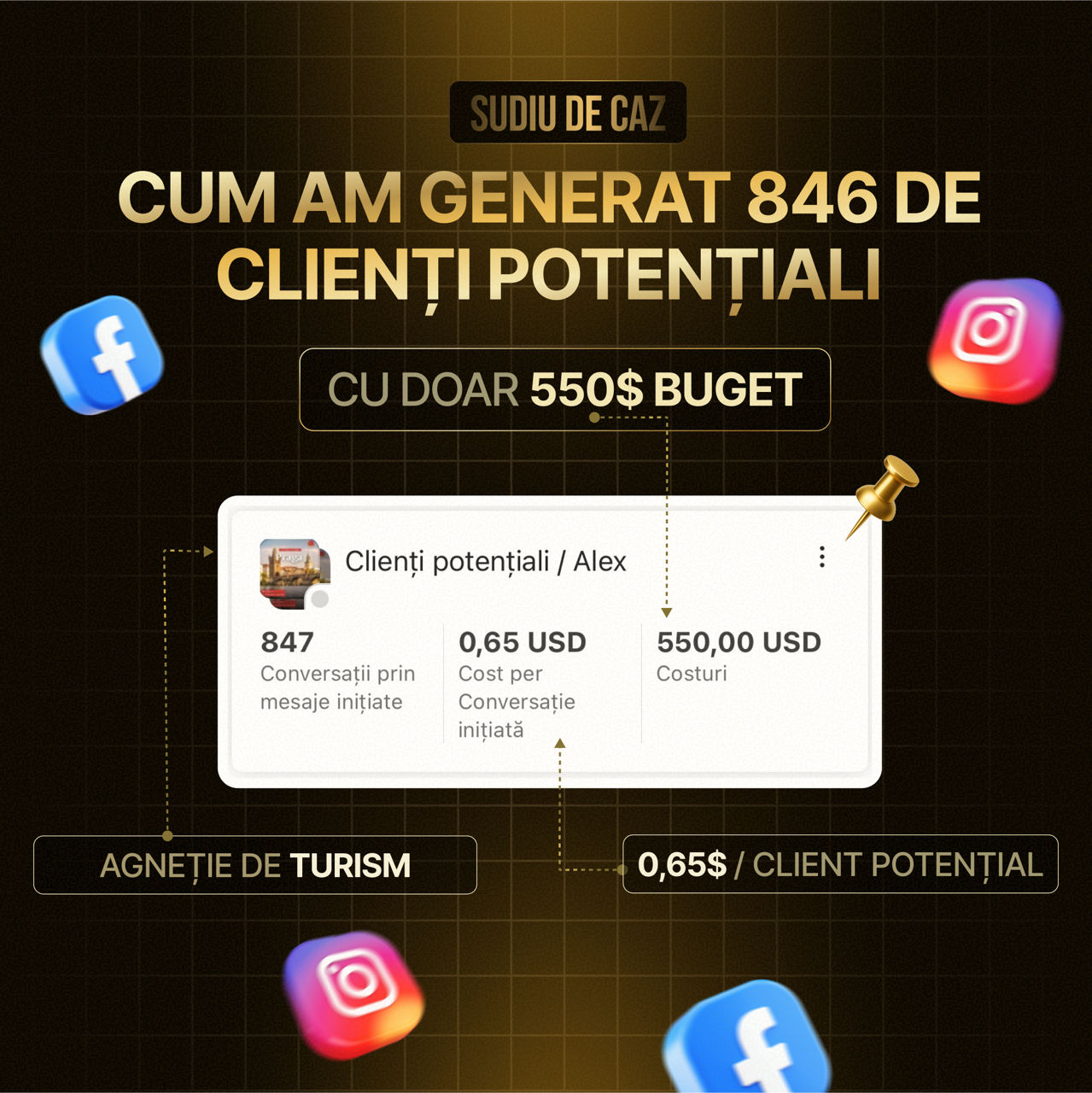 Agenție de marketing Chișinău. Servicii complete Facebook, Instagram, Google Ads, SMM, creare Reels  foto 8