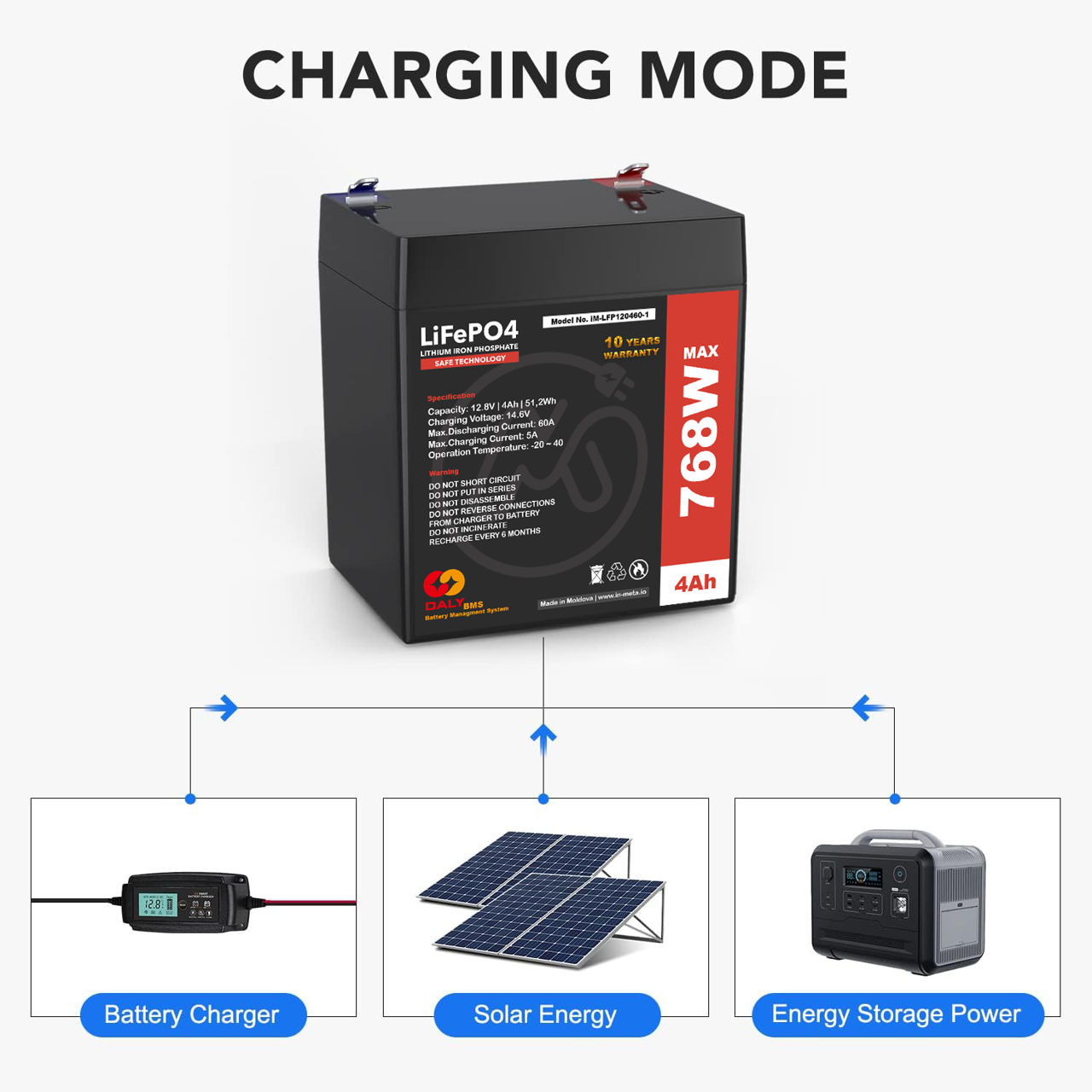 Battery LiFePO4 (LFP) 12,8V 4A DALY BMS 128W 192W 256W 384W 768W foto 7