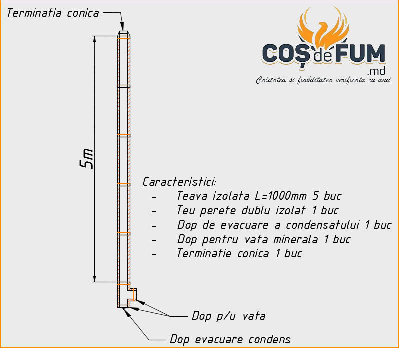 Cos de fum din inox izolat, sistem la cheie / Дымоход из нержавеющей стали, система под ключ foto 10