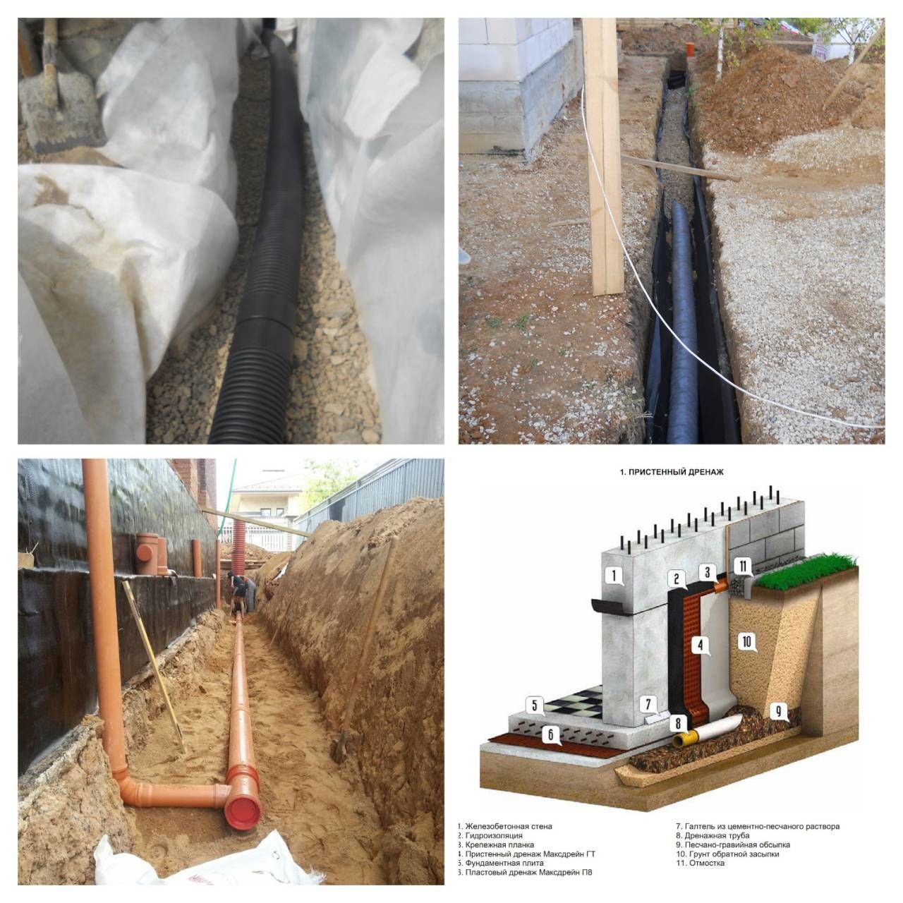 Канализация. Дренаж. Ливнёвка. Гидроизоляция. Canalizare Drenaj