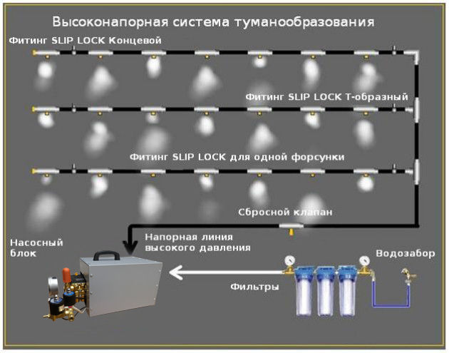 Системы туманообразования для беседок и террас foto 7