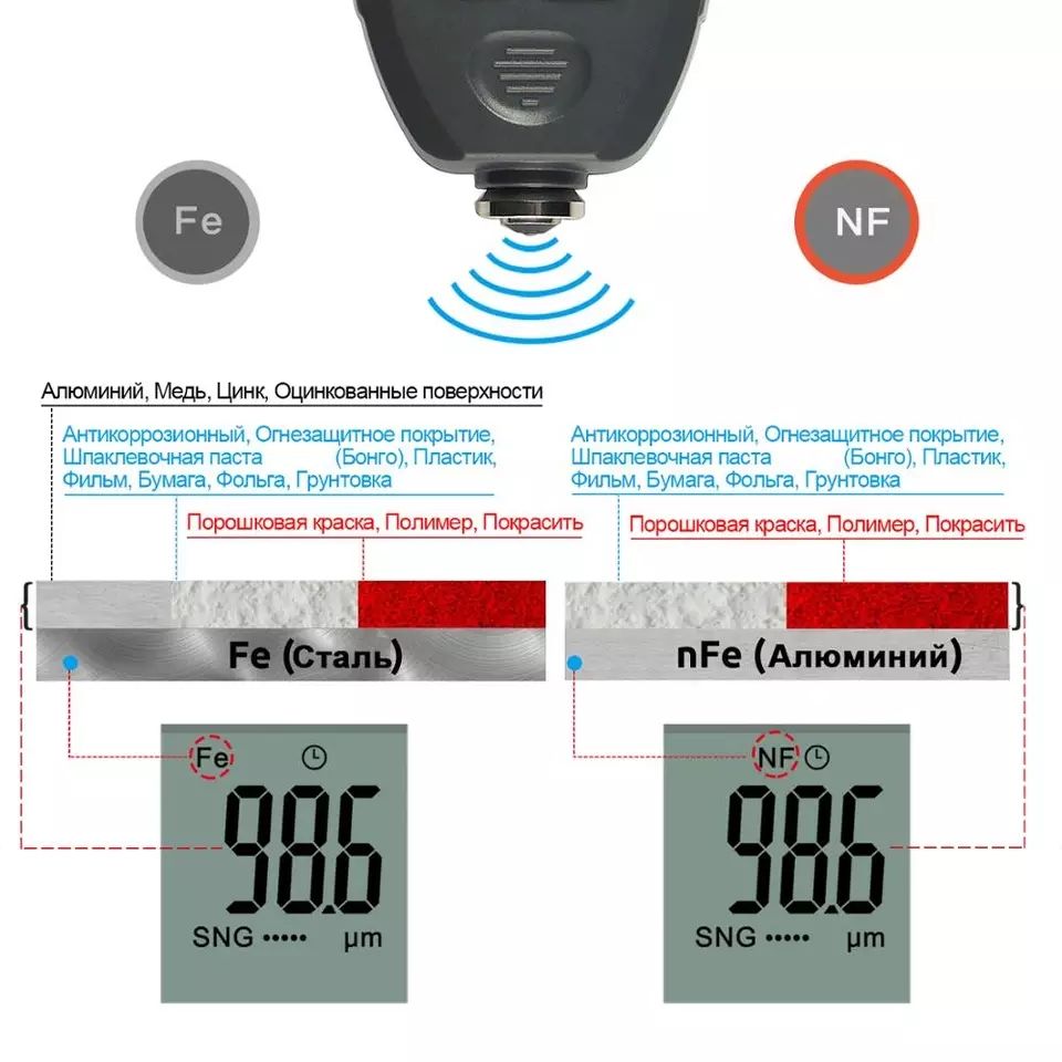 TC100-grey профессиональный толщиномер краски, Fe/NFe, до 1300 мкм (лучший вариант 2020 года) foto 3