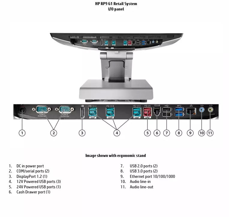 Hp Rp9 Network System HP RP9 G1 Retail System, Model 9015