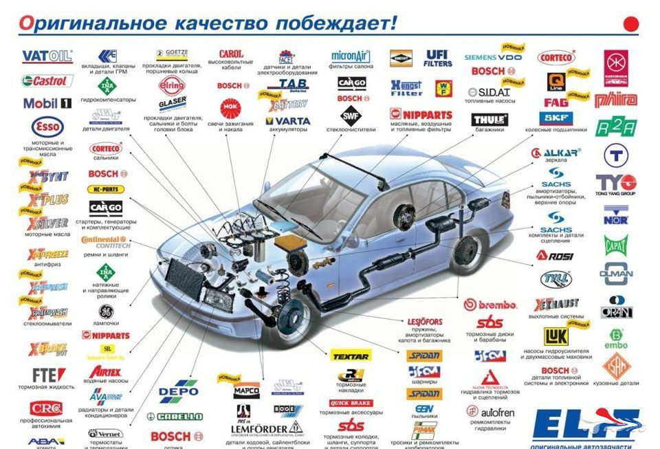 Схема запчастей автомобиля на дроме