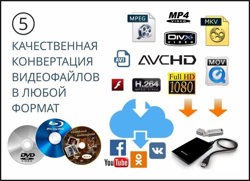 Оцифровка видеокассет запись всех типов видеокассет в DVD до 5 лей за час Позвоните - договоримся! foto 2