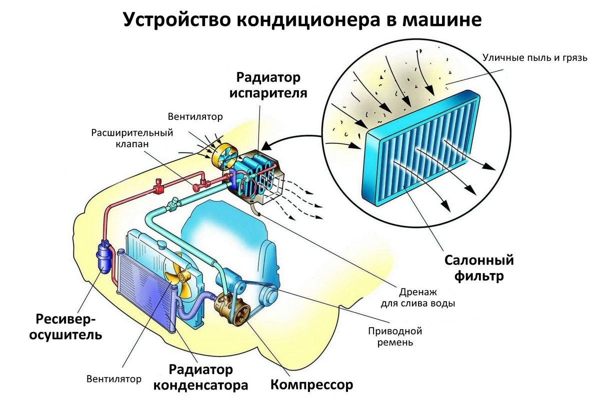 Ремонт и обслуживание  Системы  Кондиционирования  фото 0