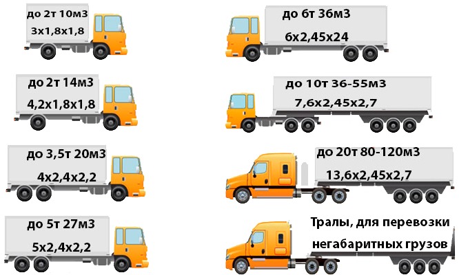 Международные грузоперевозки. Transport international de marfuri. foto 6