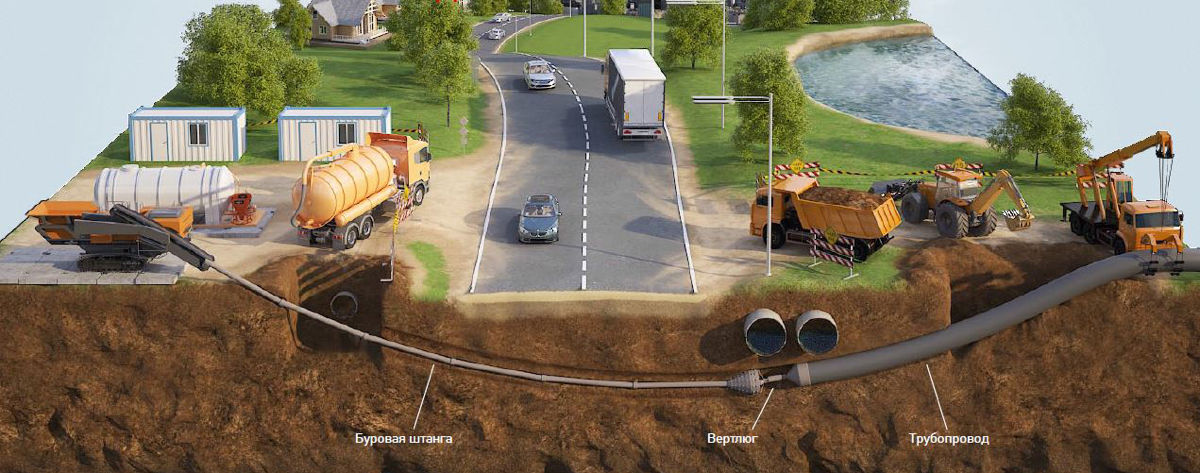 Горизонтальное подземное бурение под дорогами foto 1