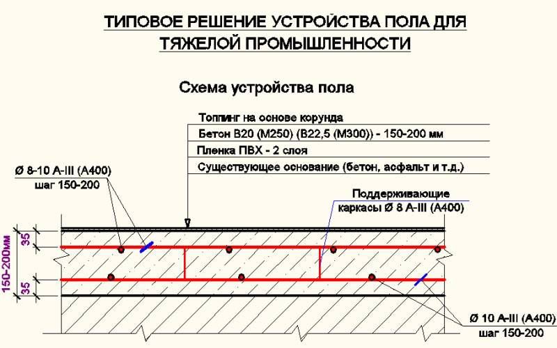 Pardosea din beton (toping, elicopterizate) / Бетонные полы (топинг) foto 4