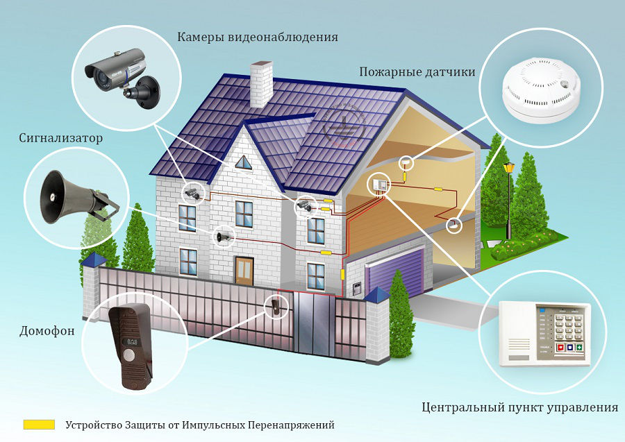 Продажа систем охраны! Видеонаблюдение, Охранка, Домофония! foto 1