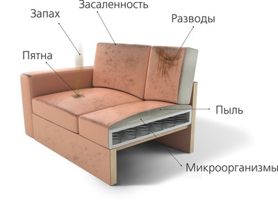 Curatare canapele, saltele, mocheta. химчистка мягкой мебели и ковролина, на дому foto 4