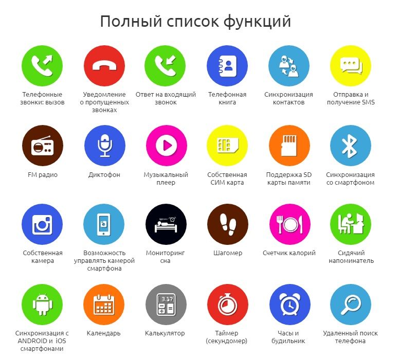 Супер-смарт-часы-телефон с сим картой за 45 евро!!!