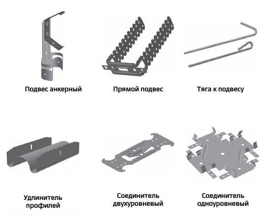 Комплектующие для гипсокартона фото 1
