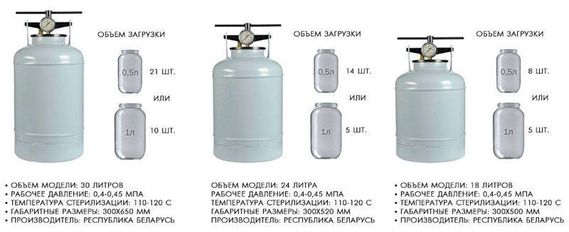 Автоклав Белорусский Новогаз 30л Оригинал. foto 4