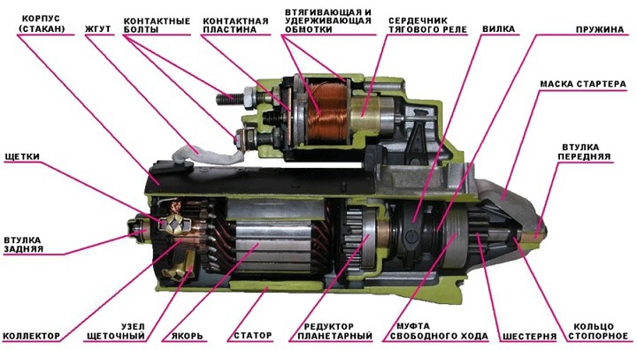 Starter , generator - reparatia +piese! Garantie 12 luni! foto 7