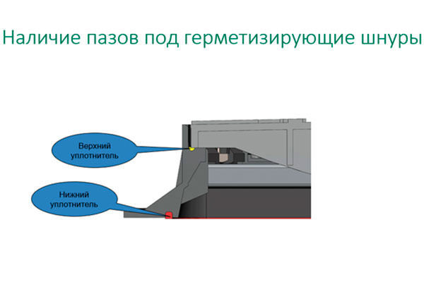 Capace canalizare din fonta si compozite. Люки чугунные, композитные. foto 8