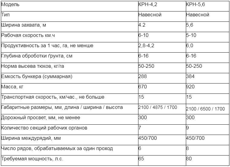 Культиватор междурядный КРН фото 4