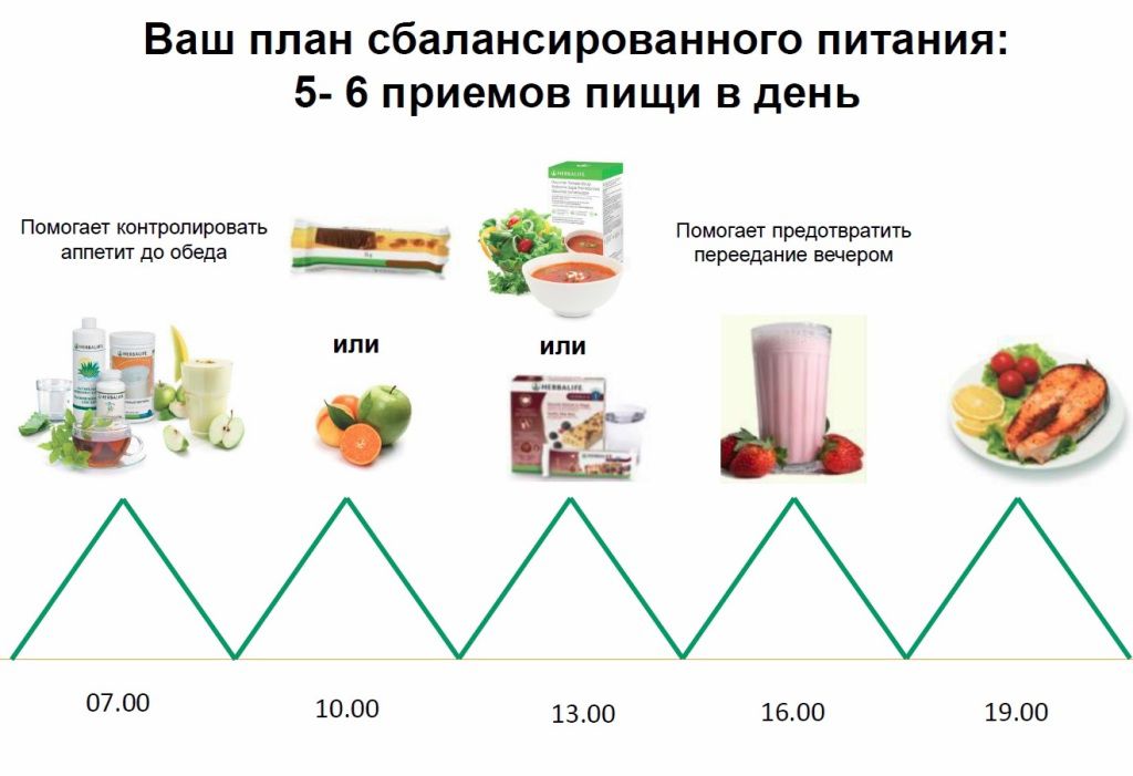 Индивидуальный план питания